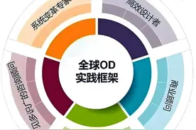 常见人力资源岗位名词BP、OD、OC、TD、LD、TA、ER是做什么的呢？图片