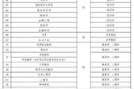 官宣！河南省2023年普通高校专升本考试招生工作实施办法出炉图片