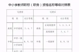 中学一级教师与副高职称比：按最新标准在职时的工资会相差多少？图片