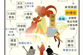 带你看懂西游记九九八十一难都有哪些？ ​图片