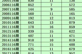 小霸王2022116期福彩3D分析：直选看好小大小图片
