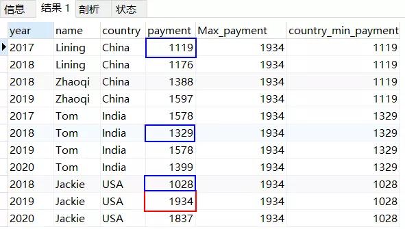 从零开始学SQL进阶，数据分析师必备SQL取数技巧，建议收藏