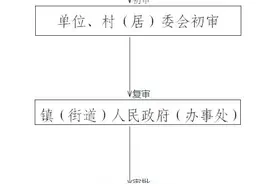 高龄津贴来啦！申领程序戳进来看图片