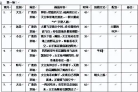 短视频脚本是什么图片