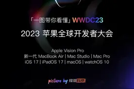 一图看懂苹果发布会图片
