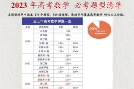 高中数学成绩不好，明明很努力，但是成绩就是不理想的看过来图片