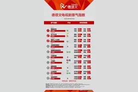 剧日报｜《同学今天很和睦》反响平平，《春闺梦里人》获发行许可图片