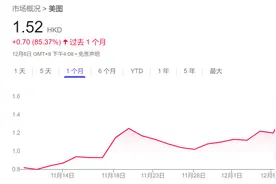 美图AI绘画风靡海外多国，吴欣鸿称，人工智能生成内容市场容量超乎想象图片