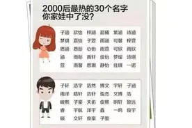 “梓涵”热潮已退，又一批“奇怪”名字产生，网友：家长太土了图片