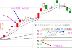 游资解析：炒股养家（5）——常见的低吸操作图片