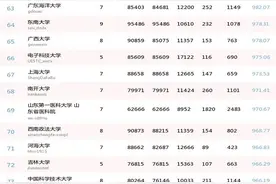 周榜 | 武汉大学，全国第1（普通高校公号 3.19-3.25）| 中国青年报出品图片