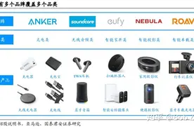 谈 Anker 的 DTC 独立站图片