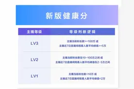 抖音史上最严新规开始执行，各大小主播需要了解，不然后悔莫及！图片