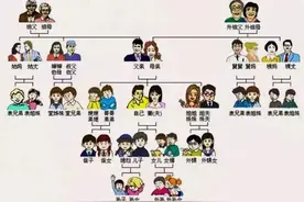 粤语的这些称谓你知道吗？婆家娘家有区别哦图片