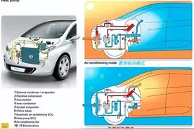 打通任督二脉！聊聊让特斯拉续航提升的“热泵”技术！图片