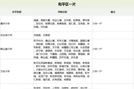 天津市内六区，小学划片整理（最全）含小区对应图片