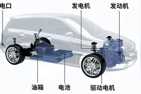 所谓的增程式电车，就是在耍流氓。图片