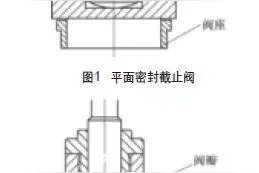 截止阀内漏都有哪些情况，怎么处理？图片