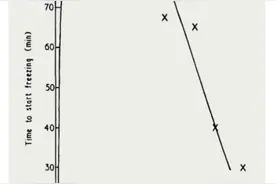 争议60年，热水比冷水结冰更快吗？图片