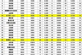 一起来看看！2021年高考985/211全国各省录取比例排名统计图片