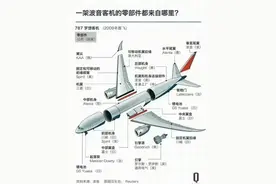为何说C919开创了新时代：国产大飞机对普通人3大直接利好！图片