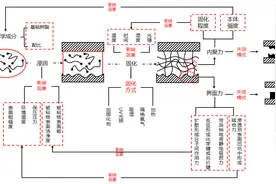 胶水粘接机理的融会贯通图片