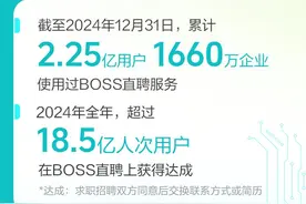 BOSS直聘：2024年营收73.56亿元，蓝领、非一线城市等增量市场收入增加图片