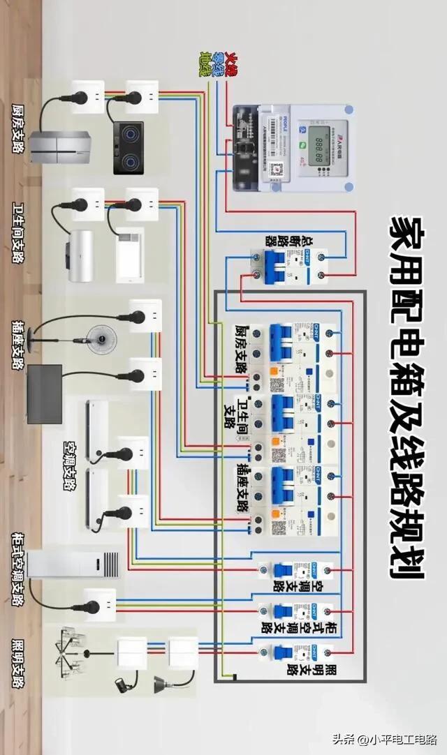 努力学习电工知识，每天进步一点点。