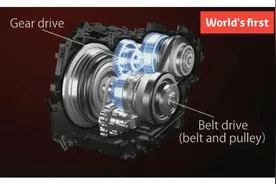 你的爱车用的是哪一种CVT变速箱？图片