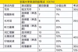 2022年下半年四六级考试特别提醒图片