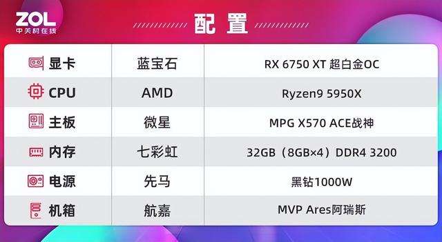 蓝宝石RX 6750 XT超白金OC评测 无惧矿卡 自带香气