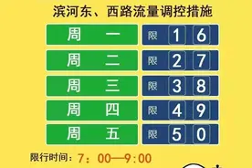 下周一起，太原市滨河东西路恢复限行图片