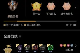 云顶之弈：新T0阵容出现，王者局最低前2，吃鸡概率高达95%图片