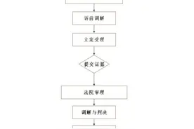 遇交通事故如何诉讼？赔偿标准是什么？你想要的答案都在这里图片