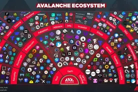 爆发中的6大公链平台，谁能超越以太坊成为年度黑马？图片