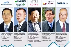 韩国财阀为何能只手遮天？总统受其摆布，女艺人沦为“玩物”！图片