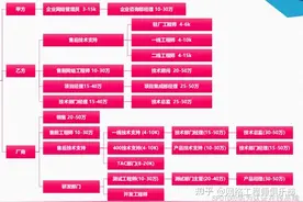 网络工程师的尽头是……图片