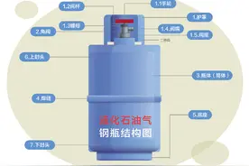 手把手教你！如何安全使用液化石油气钢瓶图片