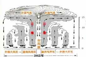 探秘台风：成因解析、防范策略与气候变化的挑战图片