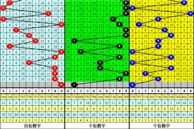 白姐福彩3D第23081期历史同期数据：必杀一码4,预计19下号图片