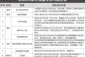 信誉危机、行业震荡、稳健施工、利率降低，2022西咸市场5大变化图片