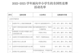 萌芽独家：2023年小学生全国高含金量比赛时间表，请务必收藏！图片