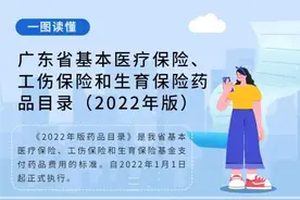 不懂很吃亏！去医院看病，原来这些药都可以报销图片