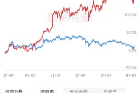 2024～2027年长期持股规划图片