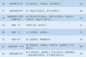 今年福州市普高体艺特长生、特色班继续扩招图片