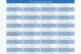 5年大涨60%！寮步：还能冲！图片