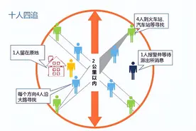 45秒拐走一个孩子！人贩子骗术又升级，一定要告诉孩子！图片