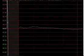 中国股市：但凡集合竞价出现了这些特征，必将拉升大牛股从不例外图片