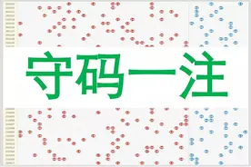 大乐透22013期预测，独狼已定，10元守号一注，1区看好2码图片