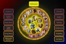 「数学」谁是有史以来最伟大的数学家？图片